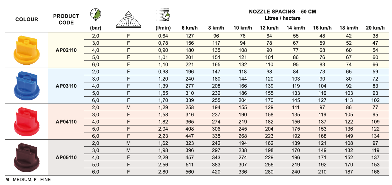 AP110 PM NOZZLE