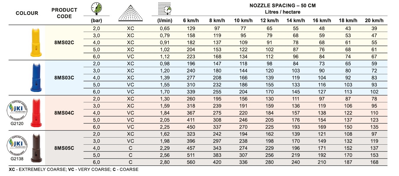 8MSC_ceramic nozzle