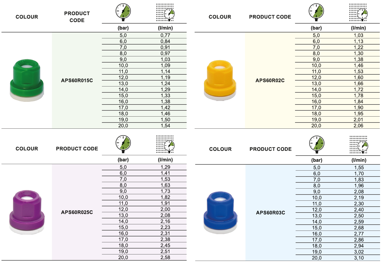 APS 60 RC hollow cone nozzle