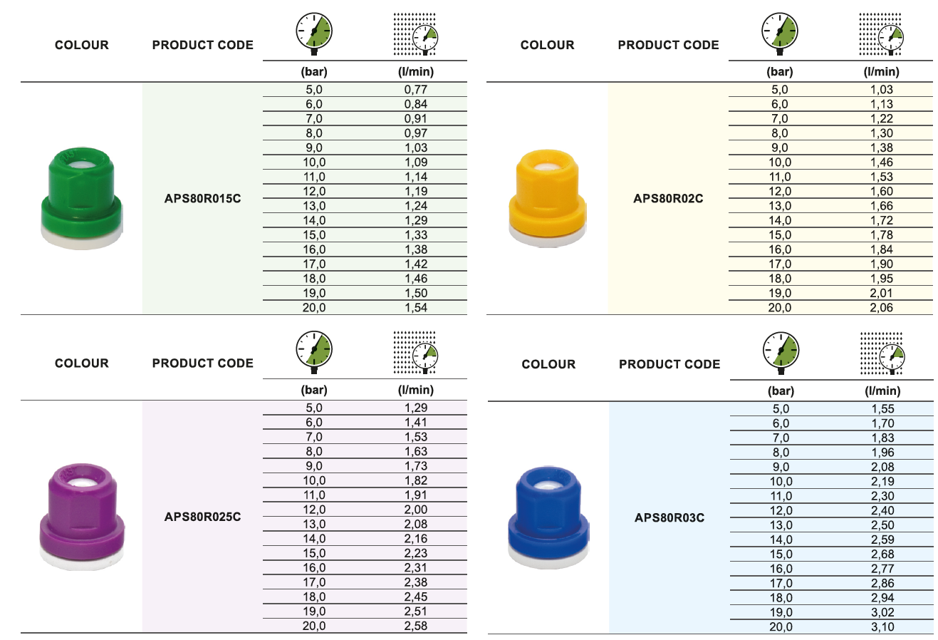 APS 8O RC hollow cone nozzle