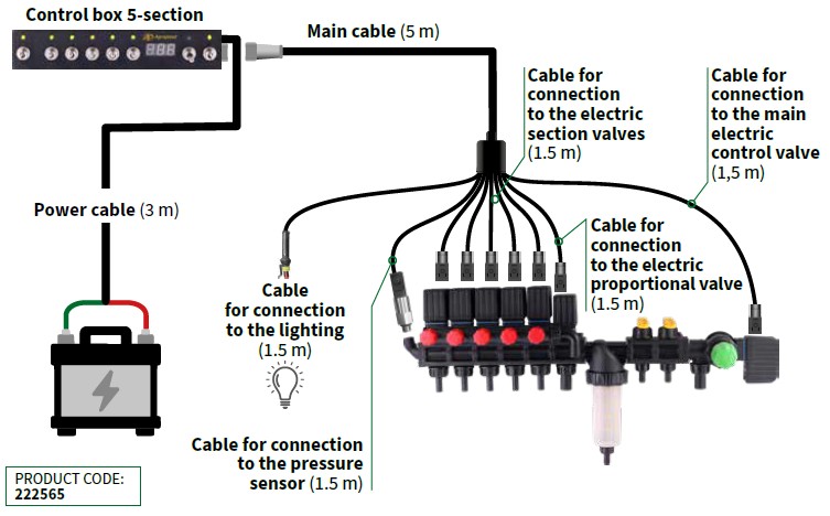 Control Box 5-section info
