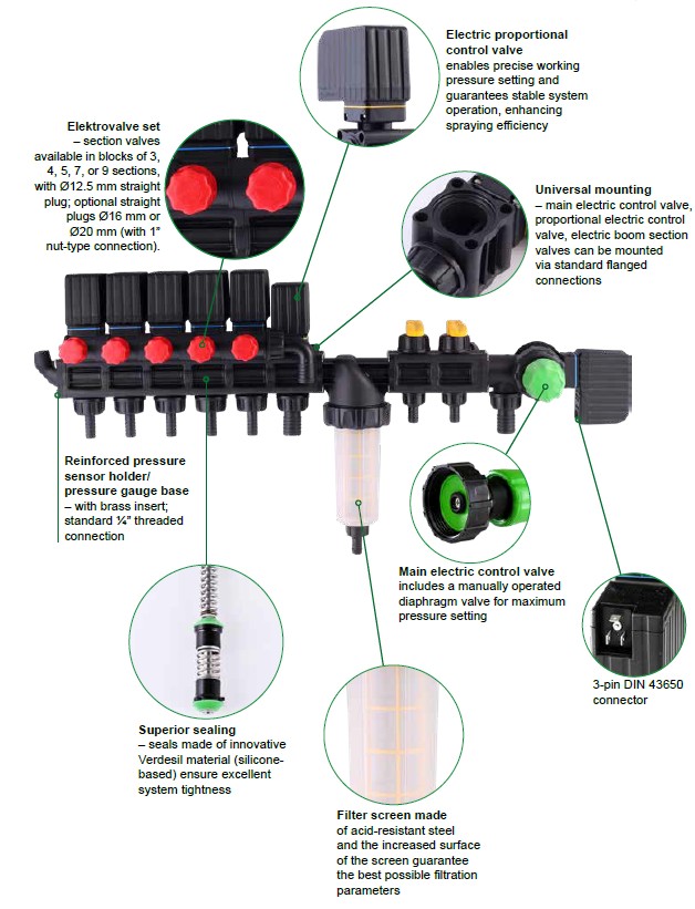 Control Unit HD with Electric Valves 