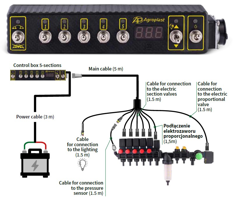 Control units_control box