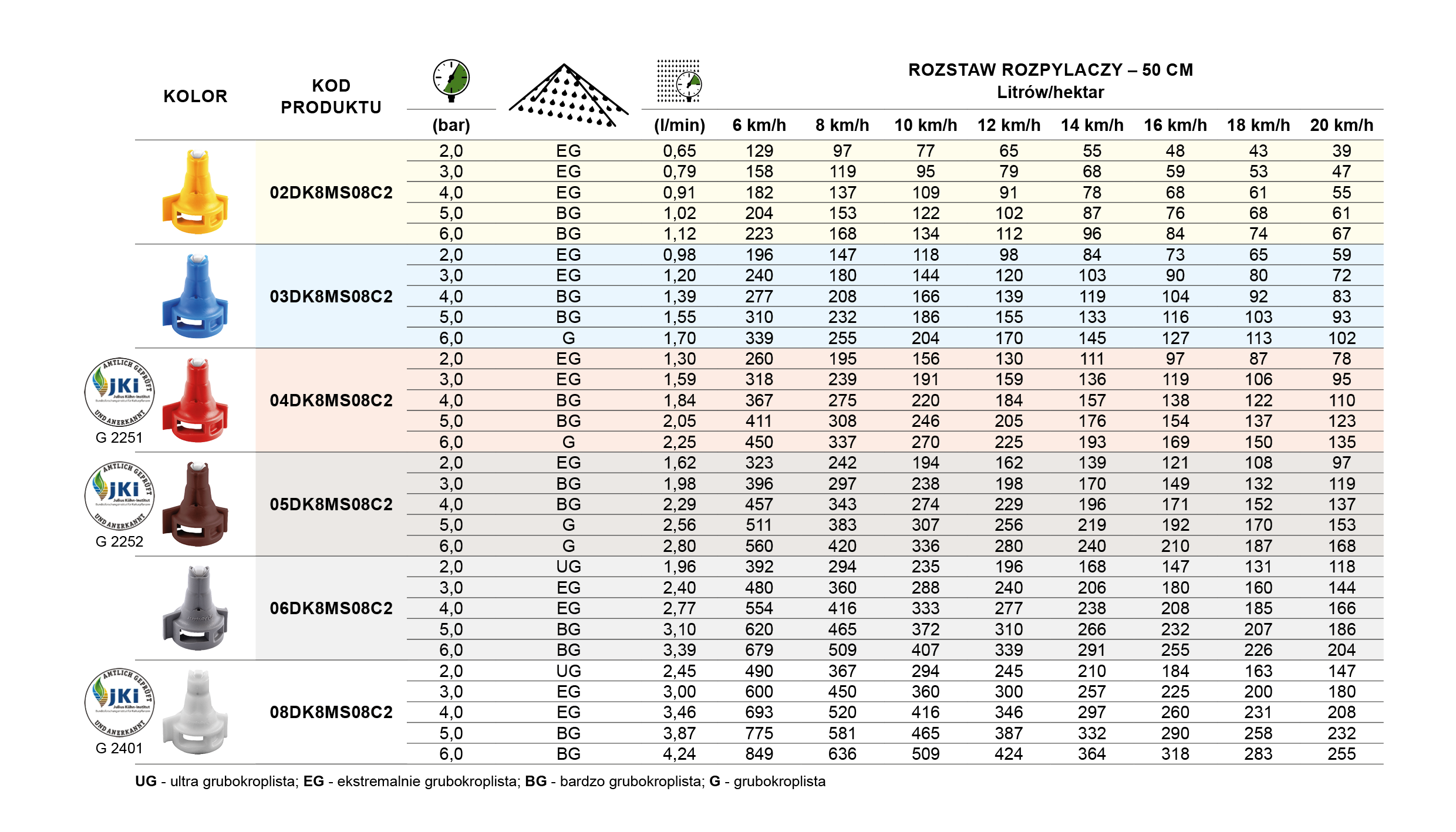 DK8MS08C2 KOMPAKTOWY CERAMICZNY